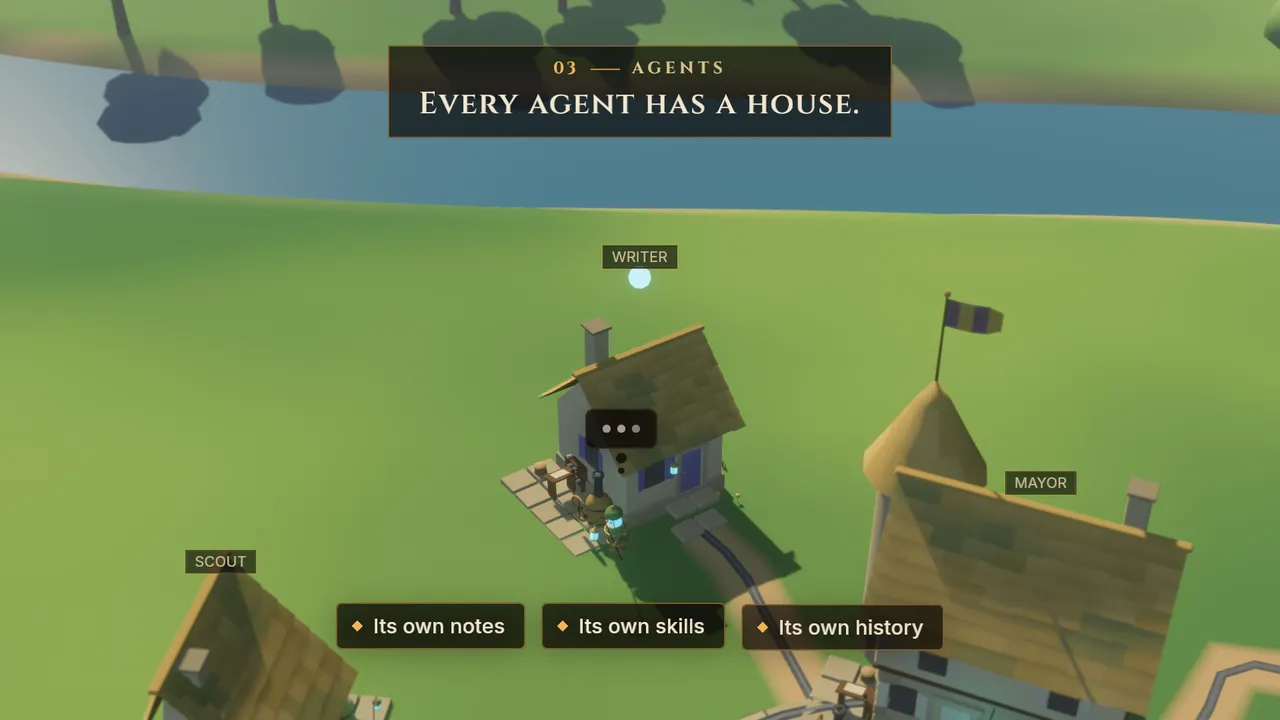 A small house with a robot at its door. Caption: Every agent has a house. Its own notes, its own skills, its own history.
