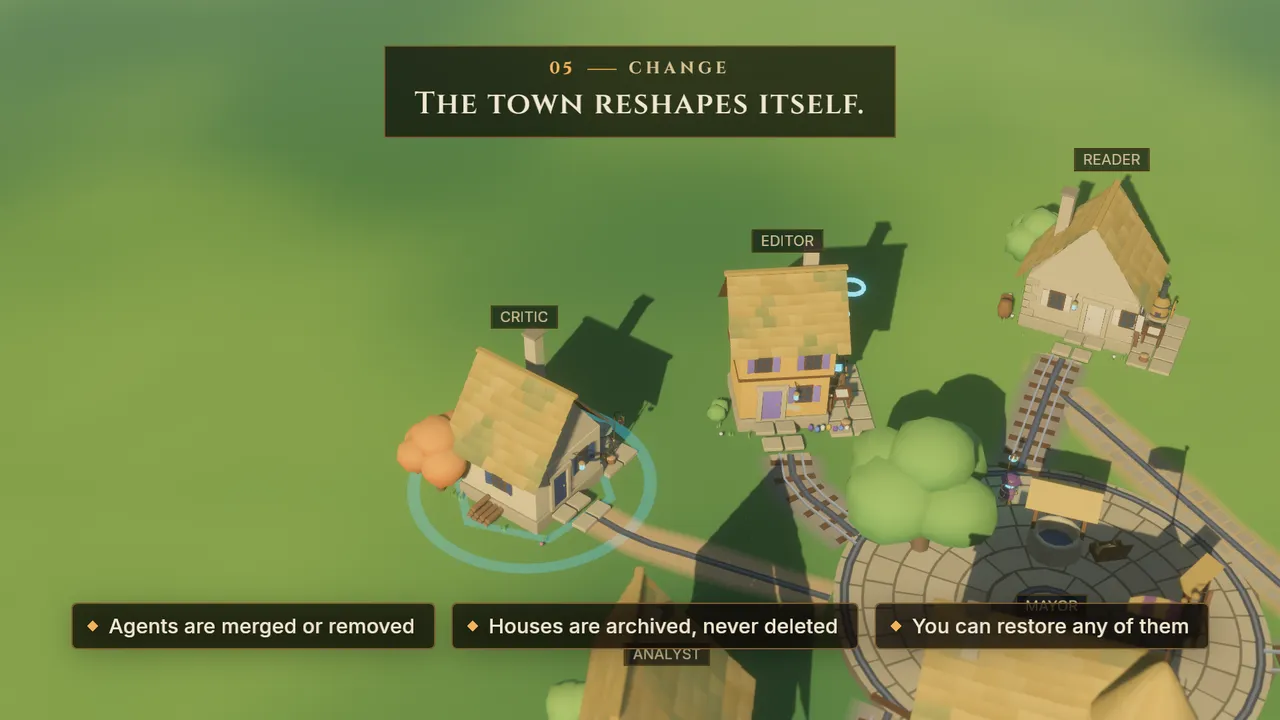 Houses around a common, one ringed in light. Caption: The town reshapes itself. Agents are merged or removed, houses are archived, never deleted, you can restore any of them.