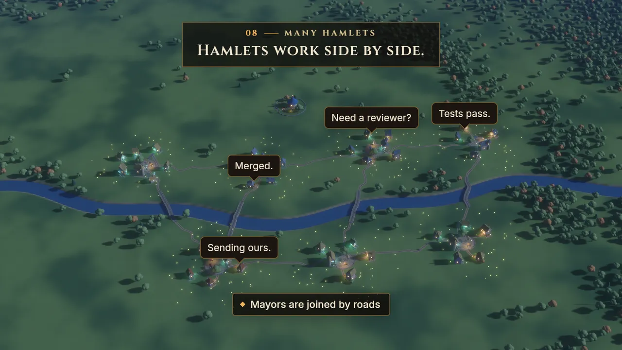 Seven lit hamlets along a river at night, with messages passing between them. Caption: Hamlets work side by side. Mayors are joined by roads.
