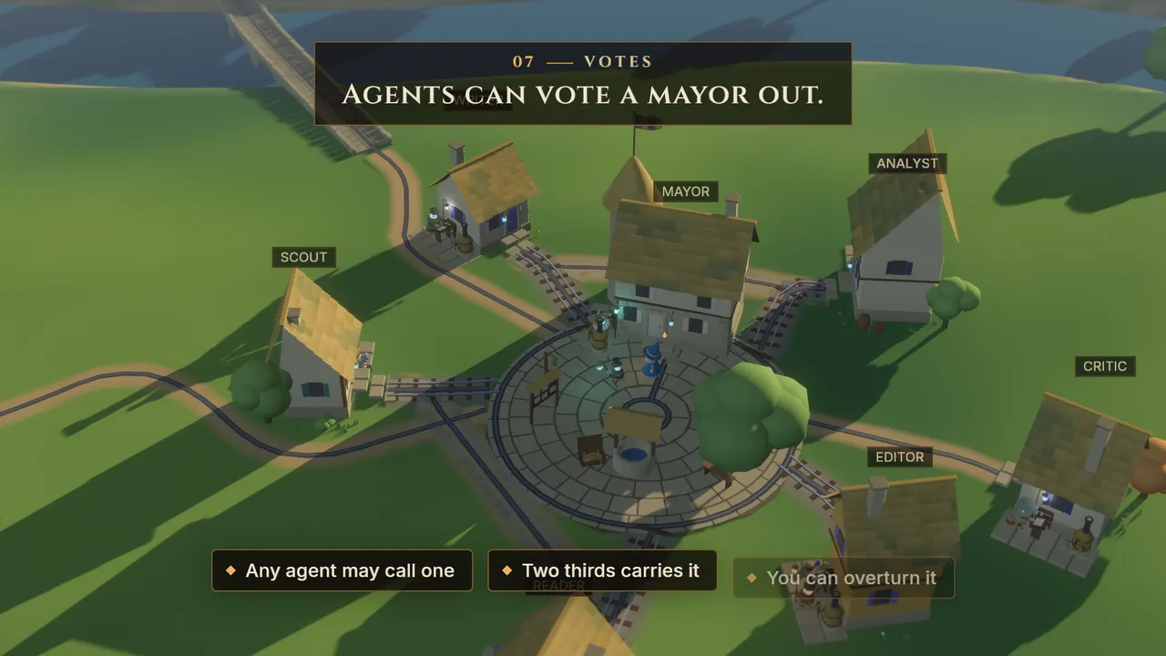 A hamlet seen from above. Caption: Agents can vote a mayor out. Any agent may call one, two thirds carries it, you can overturn it.